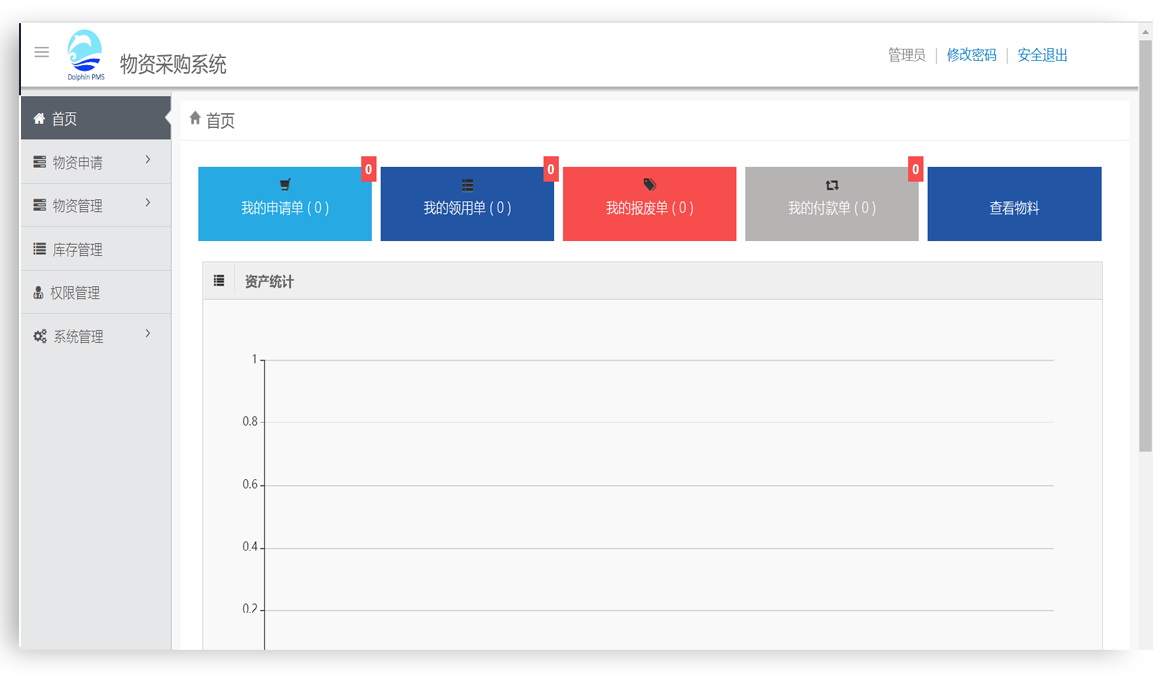 物资采购系统首页