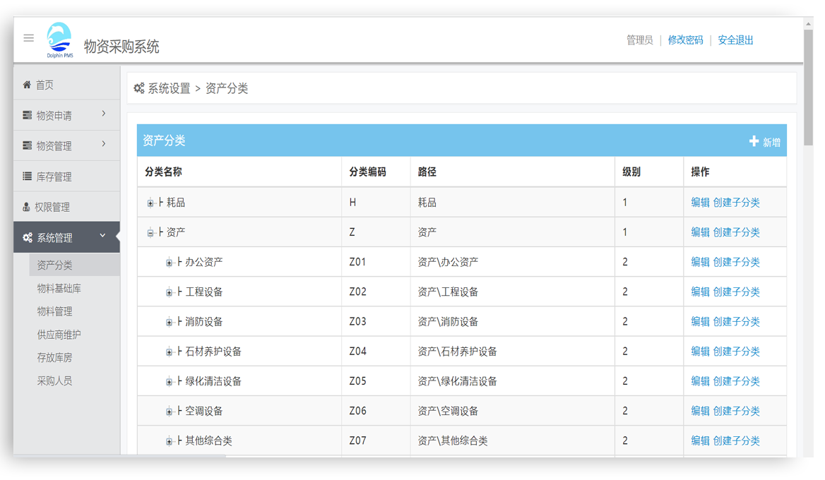 物资采购系统-物资数据看板